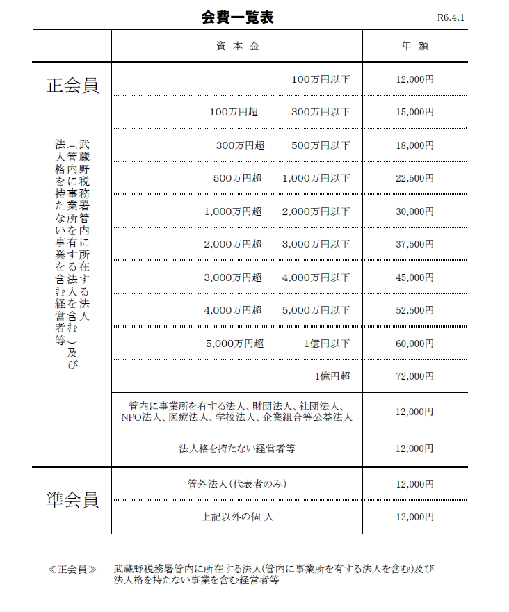 会費一覧表